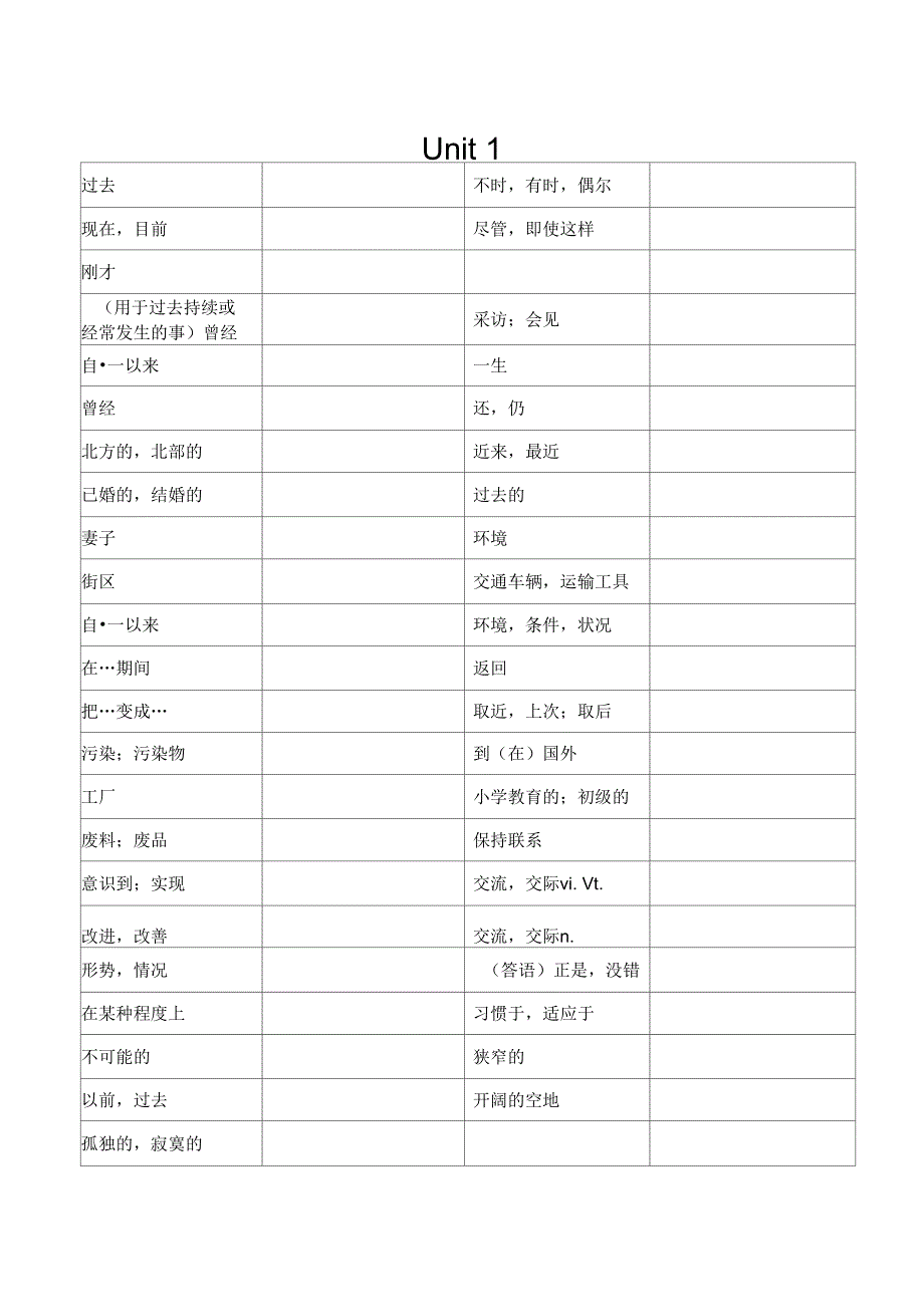 苏教版八年级下册英语单词默写表1.docx_第1页