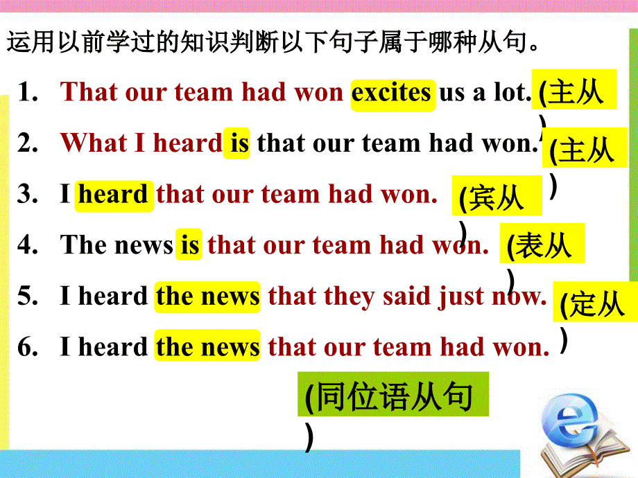 高中英语语法同位语从句.ppt_第2页