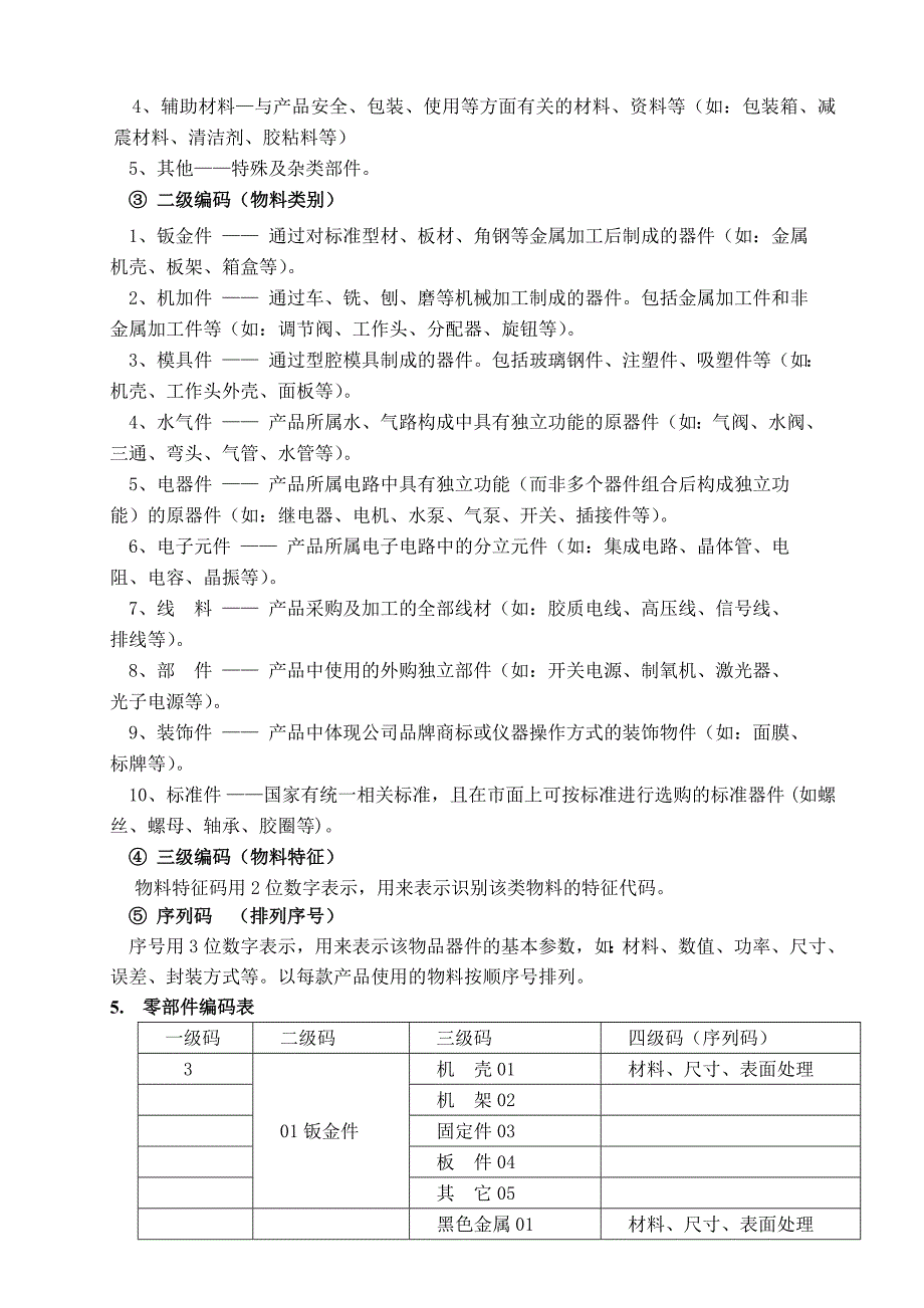 零部件编号规则.doc_第3页