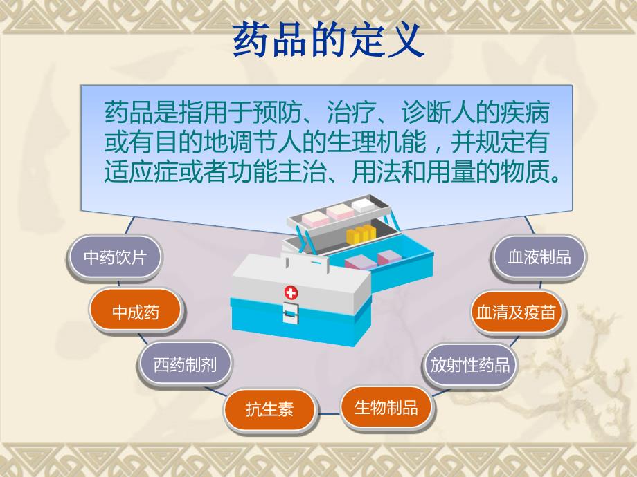 药品安全知识PPT课件.ppt_第2页