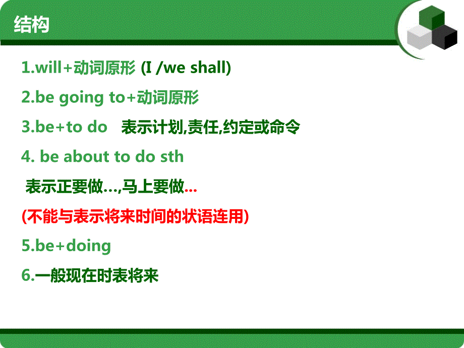 英语一般将来时课件.ppt_第3页