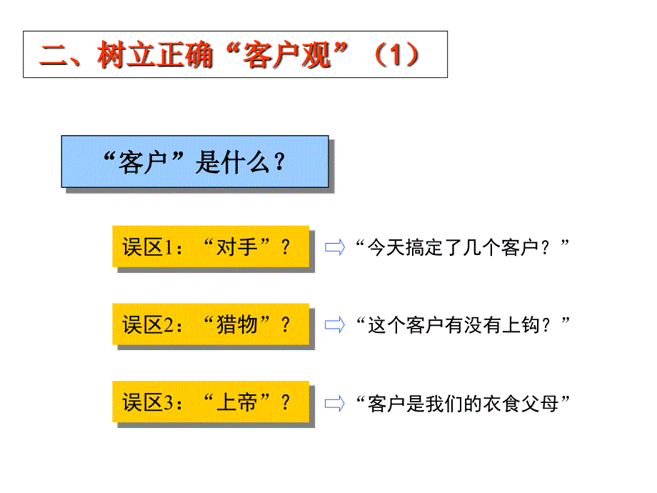 销售人员培训课程PPT课件.ppt_第3页