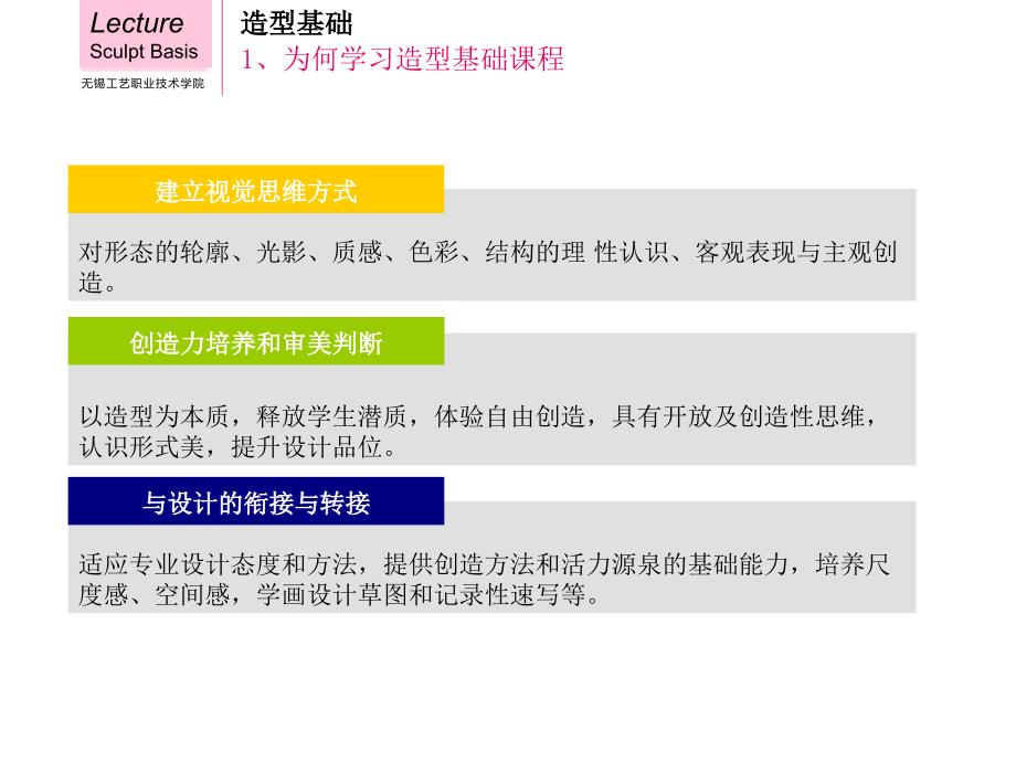 造型基础上PPT课件.ppt_第3页