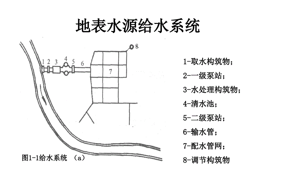 第一章市政管道工程绪论.ppt_第3页