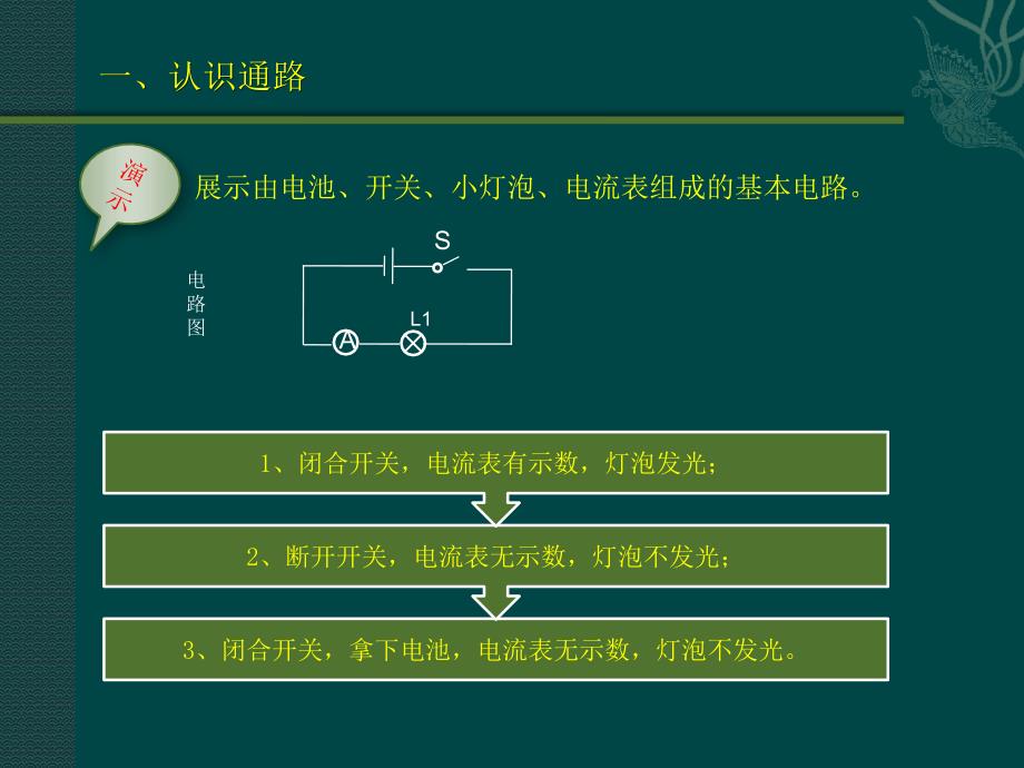 通路短路和断路PPT课件.ppt_第3页