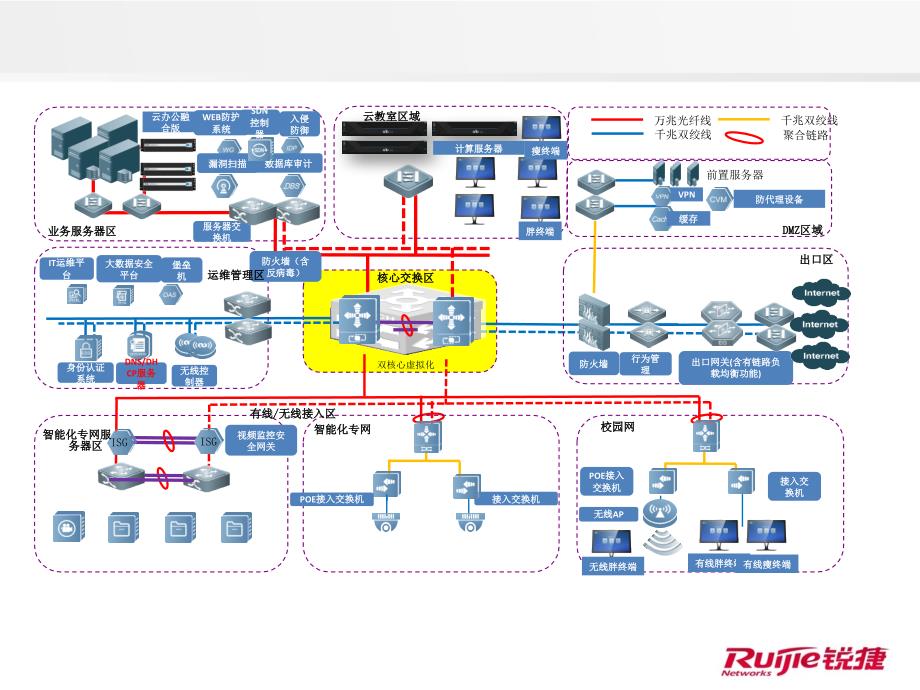 锐捷网络产品线介绍.ppt_第2页