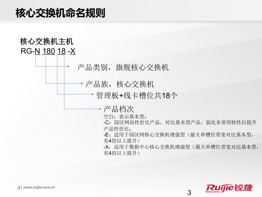 锐捷网络产品线介绍.ppt_第3页
