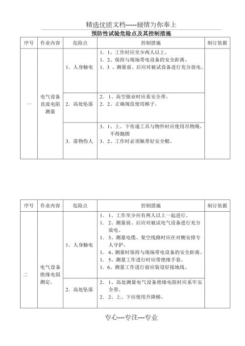 预防性试验危险点及其控制措施共5页.doc