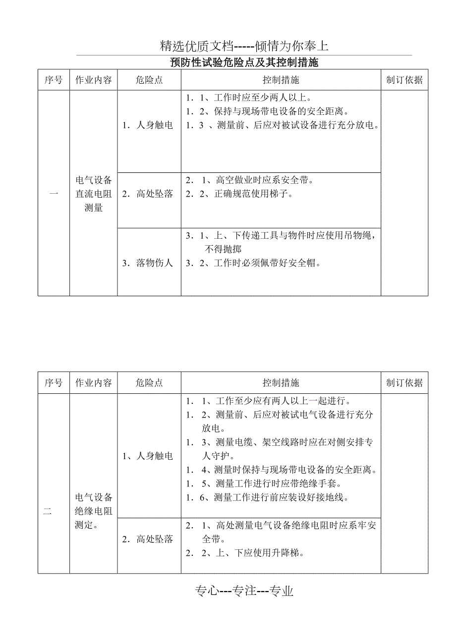 预防性试验危险点及其控制措施共5页.doc_第1页