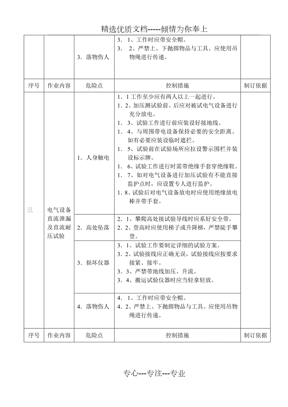 预防性试验危险点及其控制措施共5页.doc_第2页