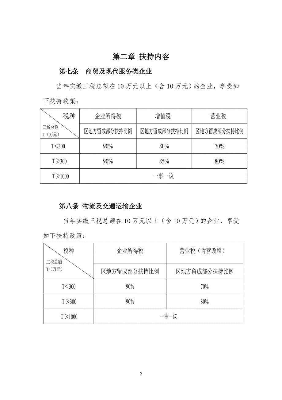 舟山港综合保税区产业发展扶持办法.doc_第2页