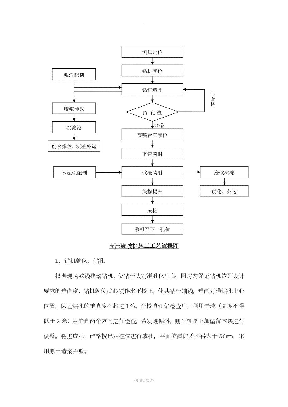 高压旋喷桩施工工艺流程图.doc_第2页
