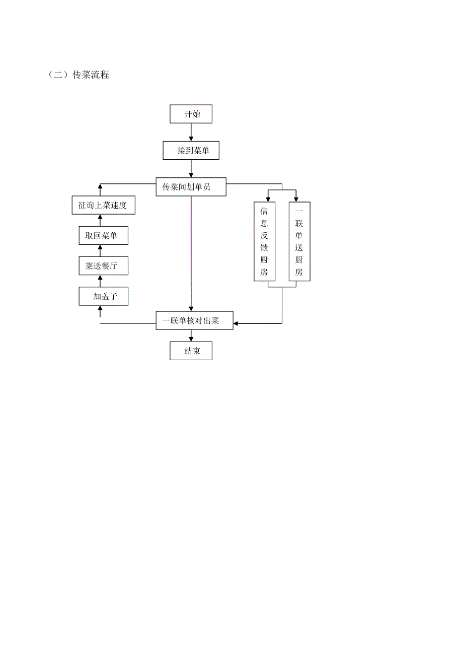 餐饮操作流程图.doc_第2页