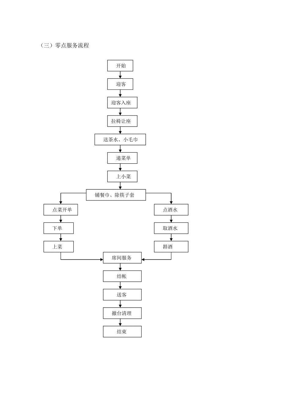 餐饮操作流程图.doc_第3页