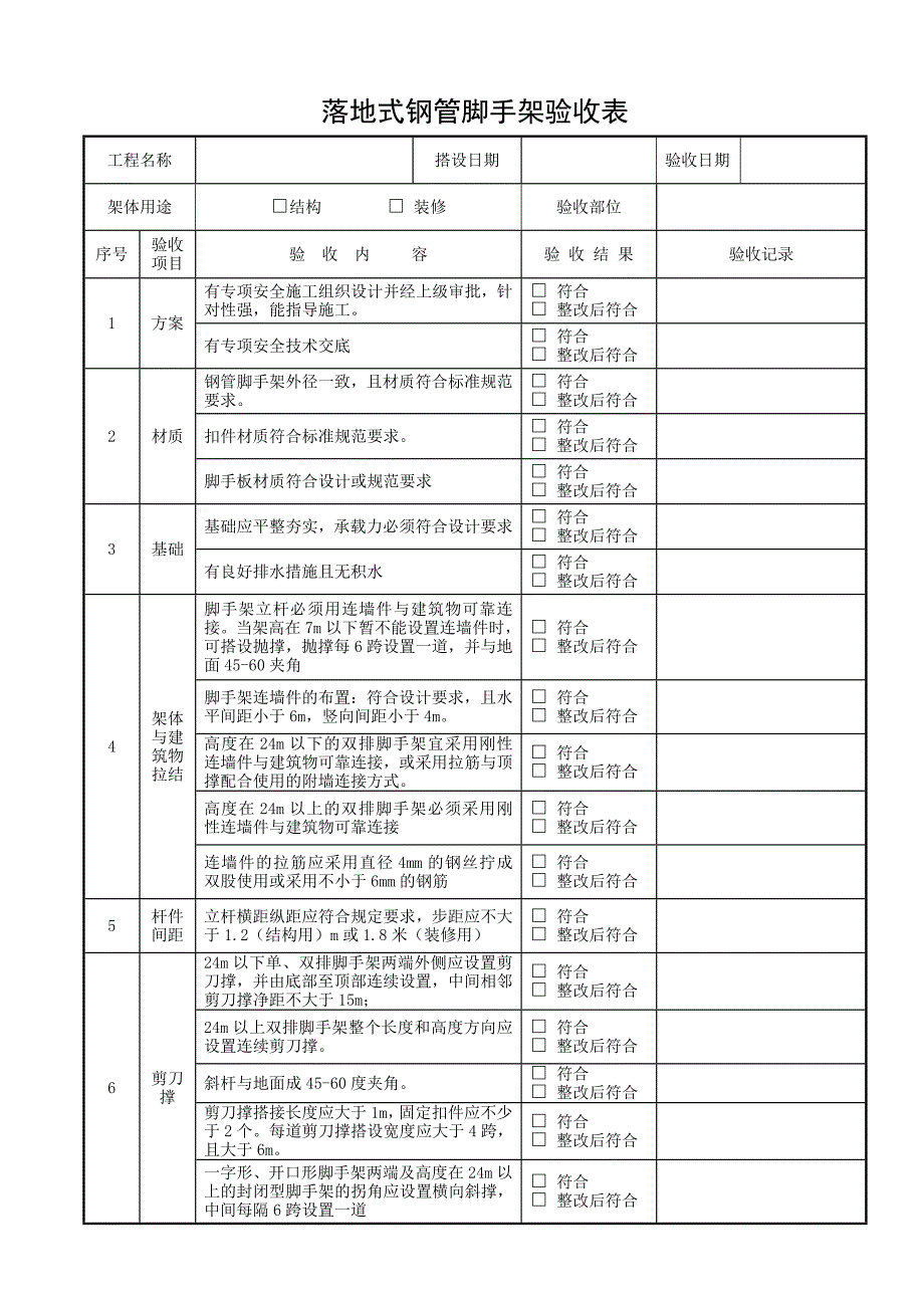 落地式钢管脚手架扣件式验收表.doc_第1页