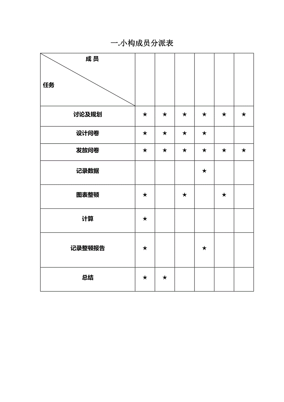 统计学大作业统计学应用案例分析.doc_第2页