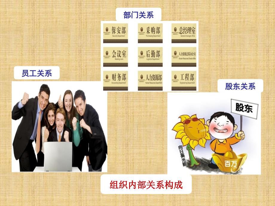 组织内部公共关系.ppt_第3页