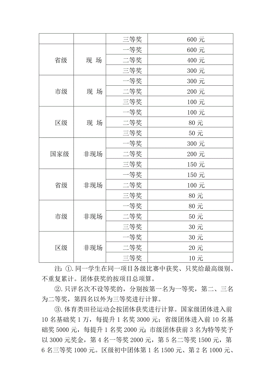 莆田第二十五中学学科竞赛管理办法.doc_第3页