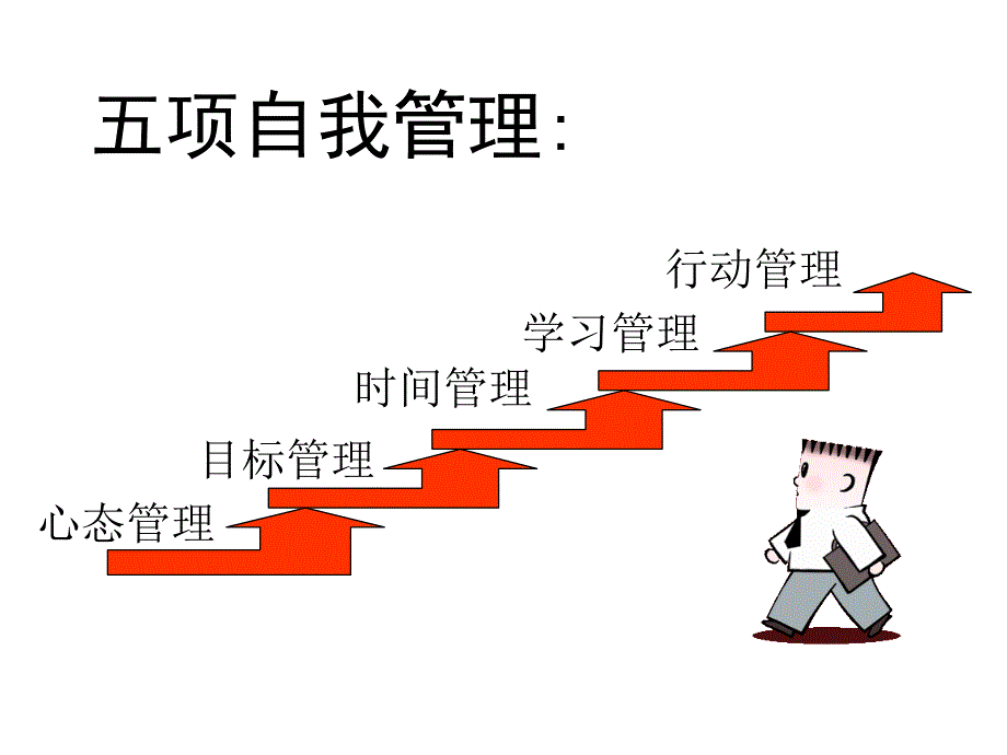 高效人士的五项自我管理.ppt_第2页
