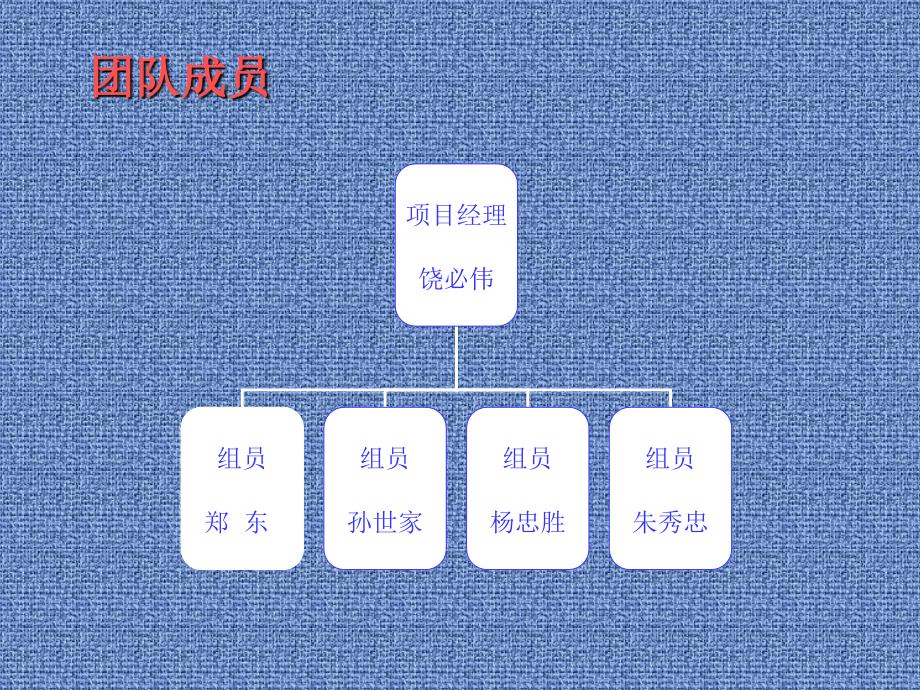 项目管理案例及wbs模板深圳地铁第六标段土建工程设计项目.ppt_第3页