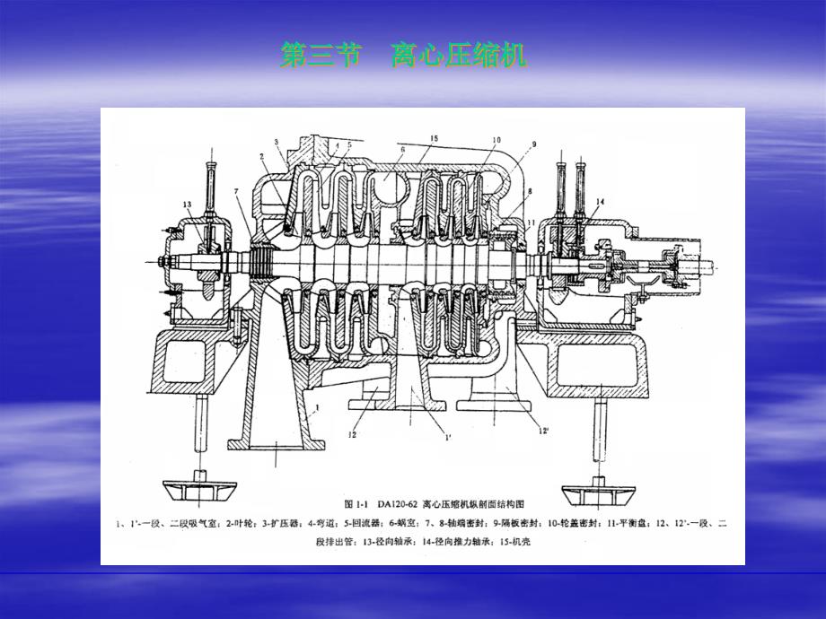 离心压缩机原理PPT课件.ppt_第2页