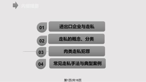 肉类走私犯罪风险解读PPT课件.pptx