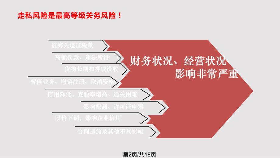 肉类走私犯罪风险解读PPT课件.pptx_第2页