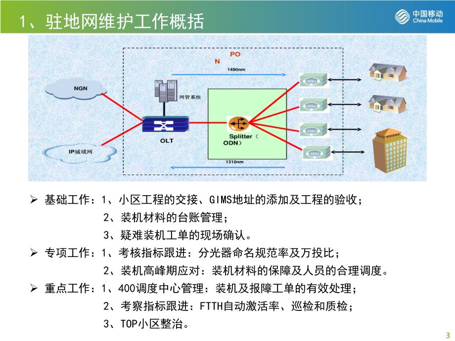 驻地网维护工作小结.pptx_第3页