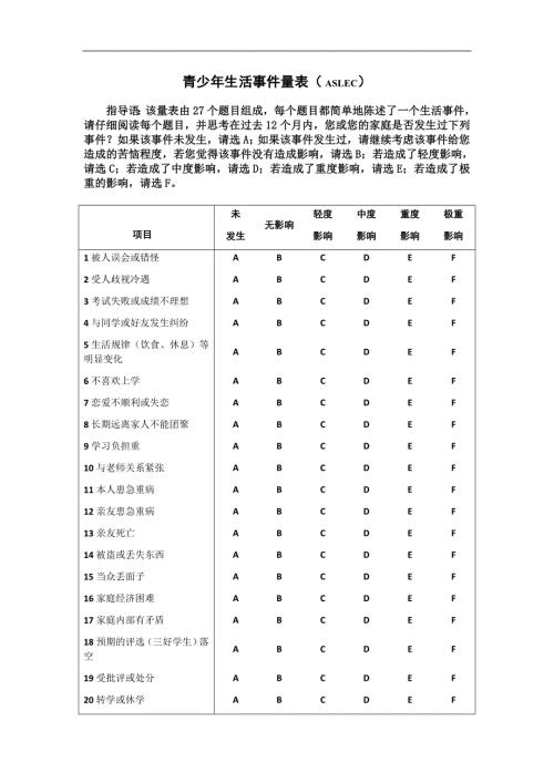青少年生活事件量表ASLEC包括评分规则及诊断标准.doc
