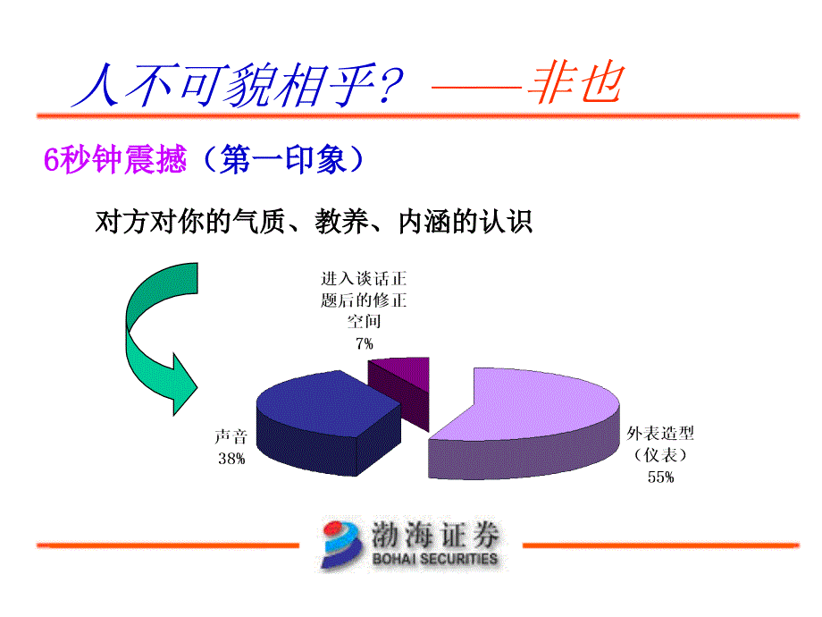 证券公司礼仪培训PPT课件.ppt_第3页