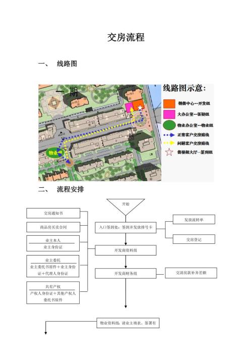 经典交房流程.doc
