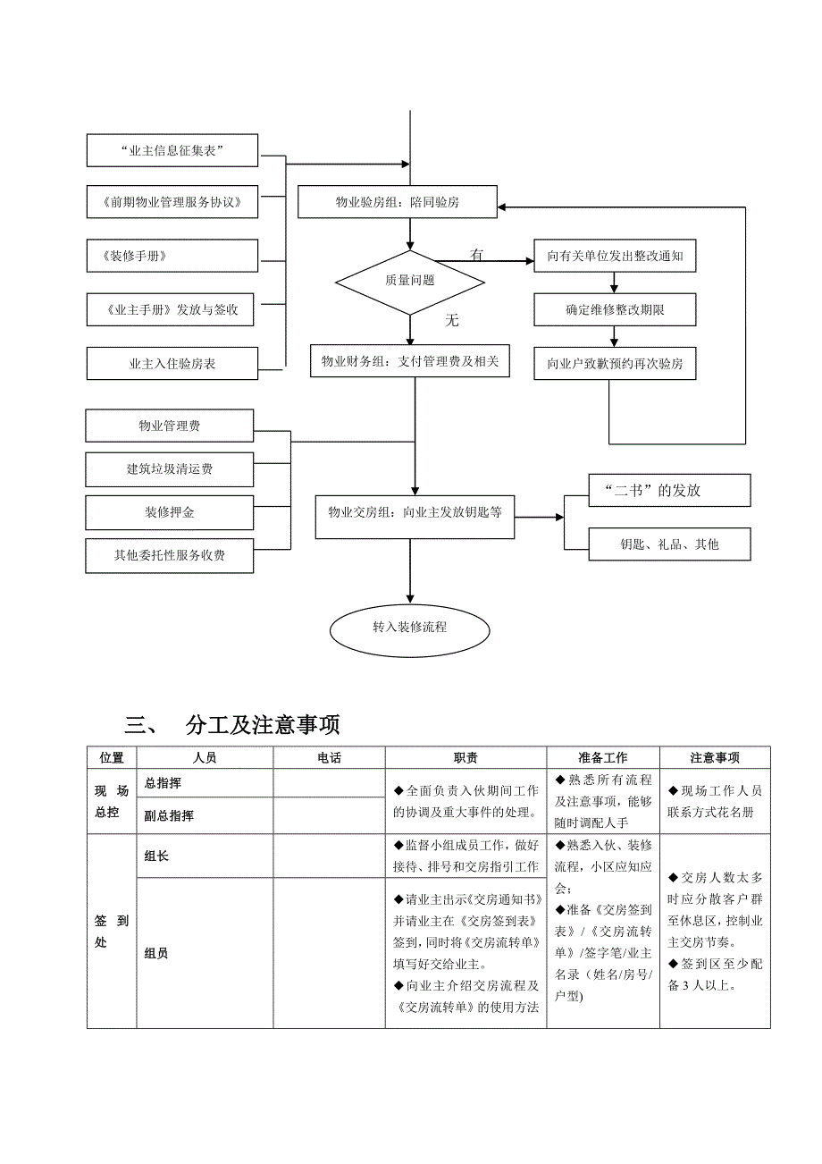 经典交房流程.doc_第2页