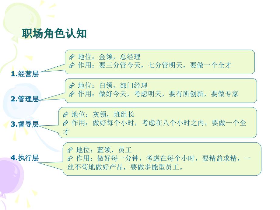 职场角色定位PPT课件.ppt_第2页
