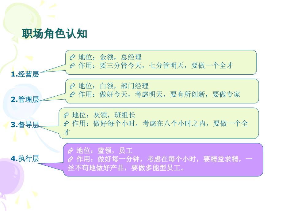 职场角色定位PPT课件.ppt_第3页