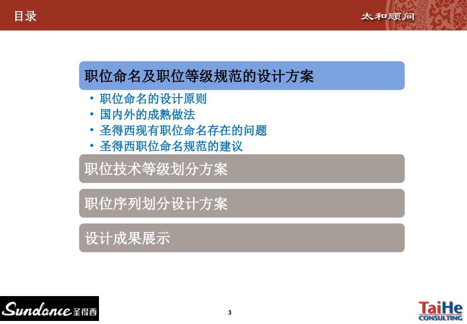 职位名称规范与职位序列划分.ppt_第3页
