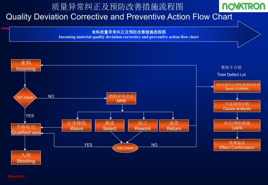 质量异常纠正及预防改善措施流程.ppt_第2页