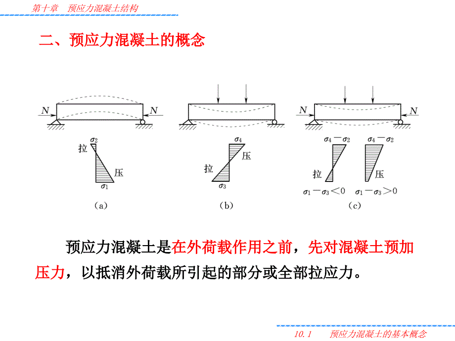 第十章预应力混凝土结构课件.ppt_第3页