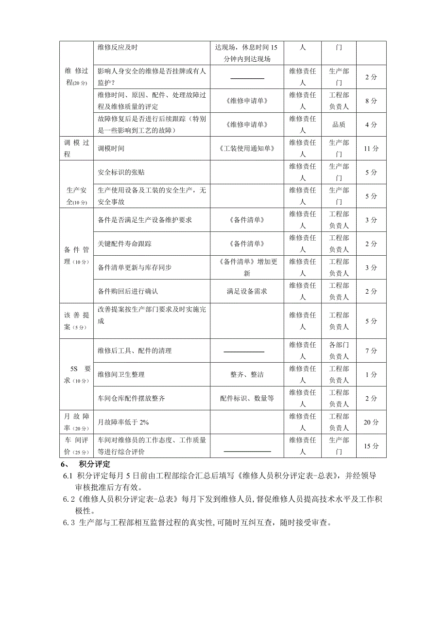 维修人员绩效考核规定.doc_第2页