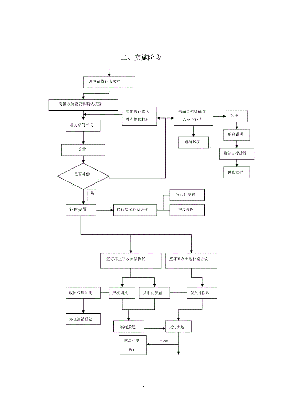 集体土地征收流程图.docx_第2页