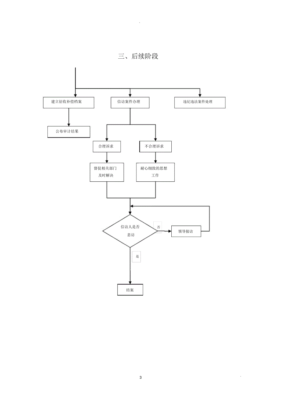 集体土地征收流程图.docx_第3页
