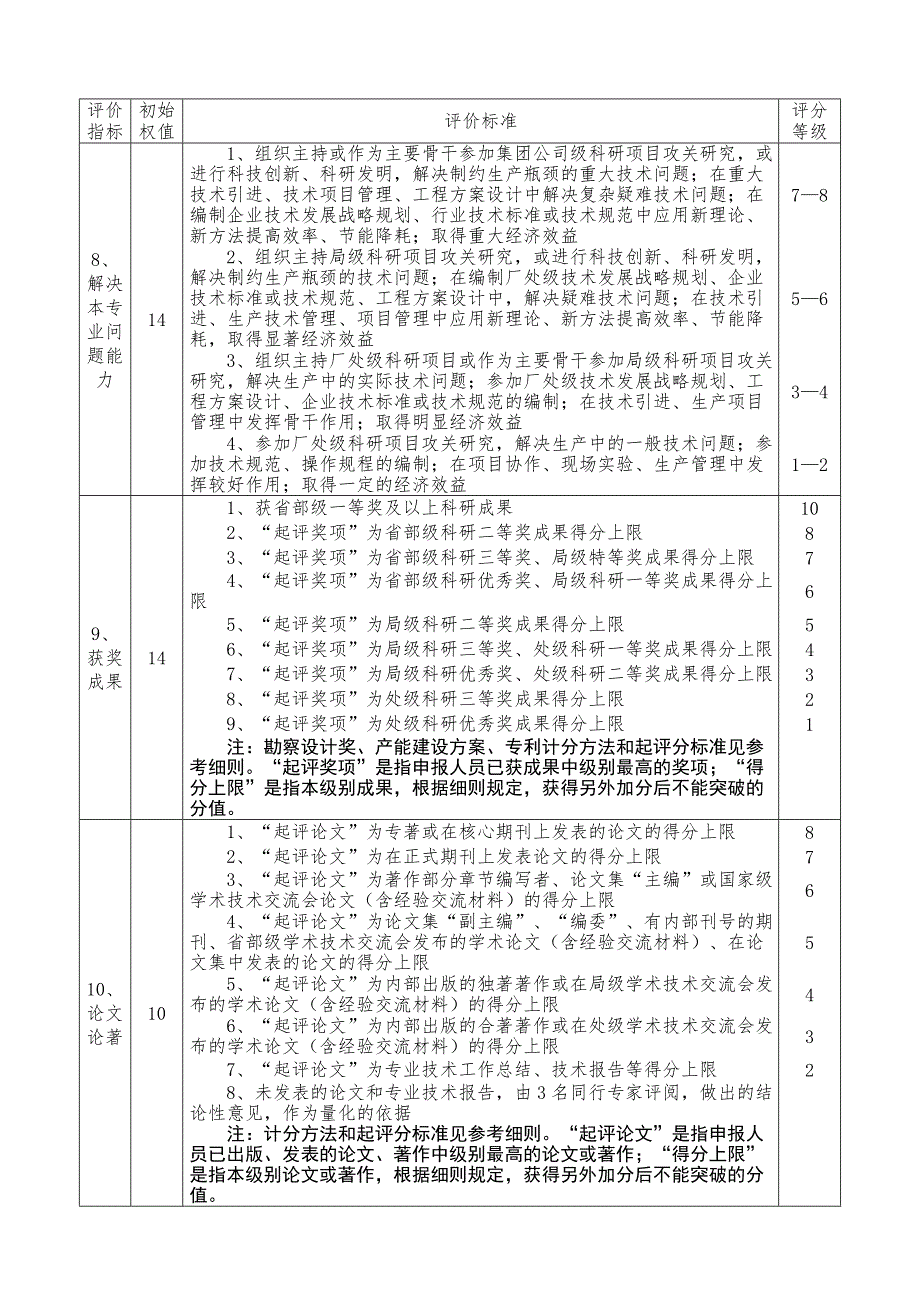 职称量化考核评审标准及细则.doc_第2页