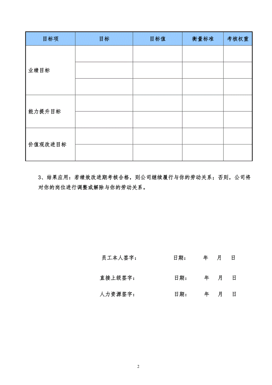 绩效改进计划表PIP.doc_第2页