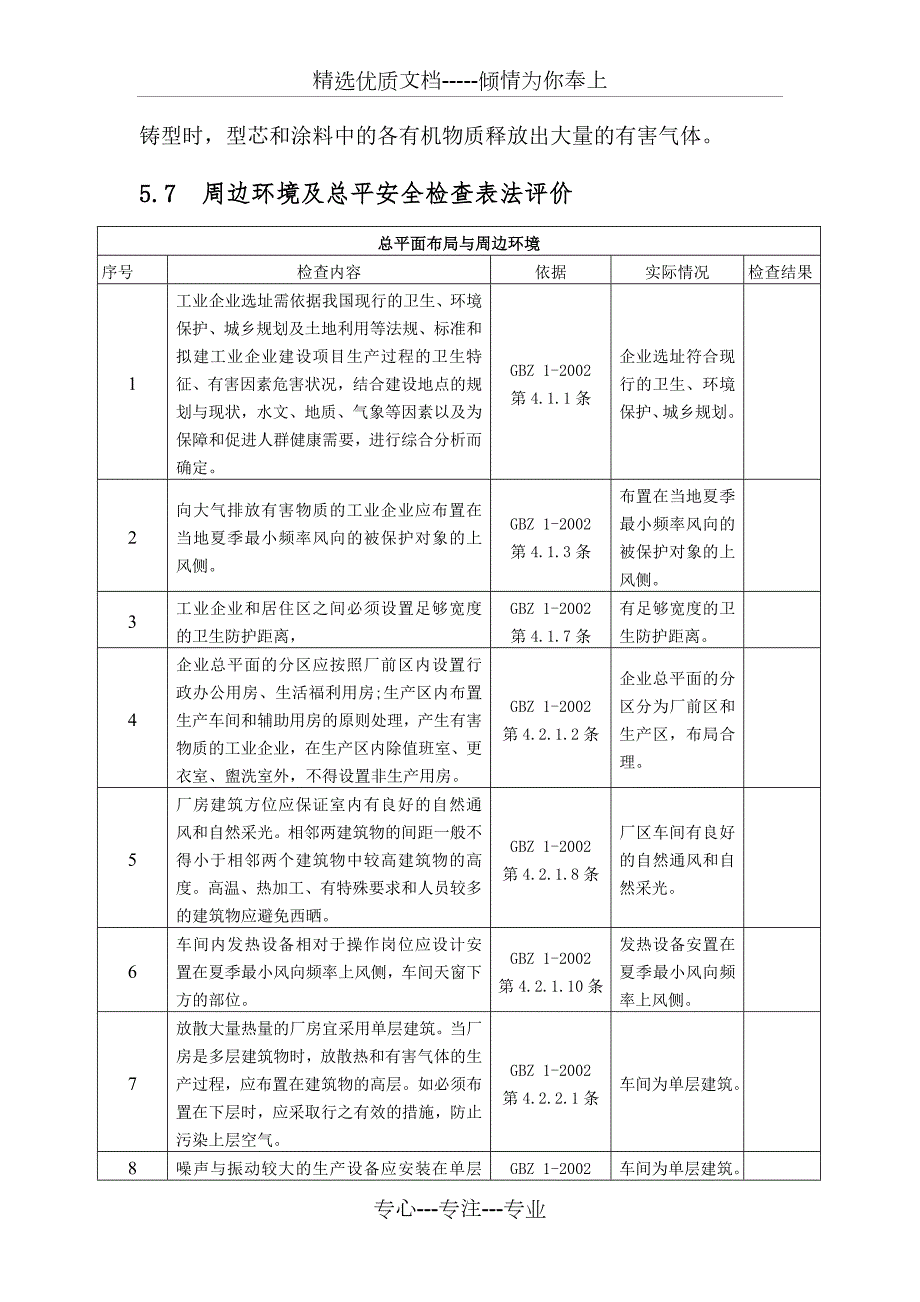 铸造企业安全检查表共13页.doc_第2页