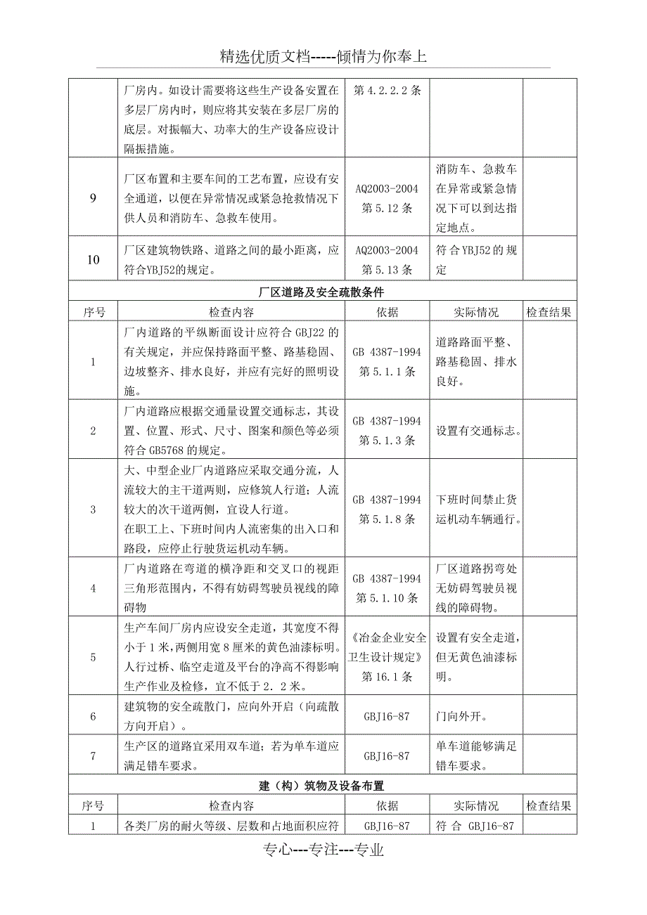 铸造企业安全检查表共13页.doc_第3页
