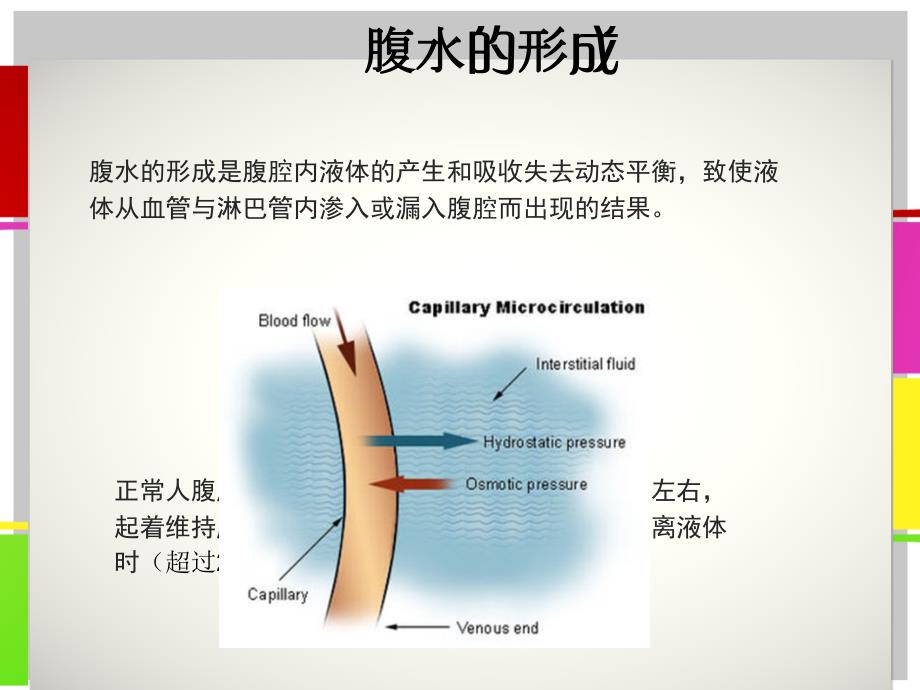 腹水形成的机制PPT课件.ppt_第2页