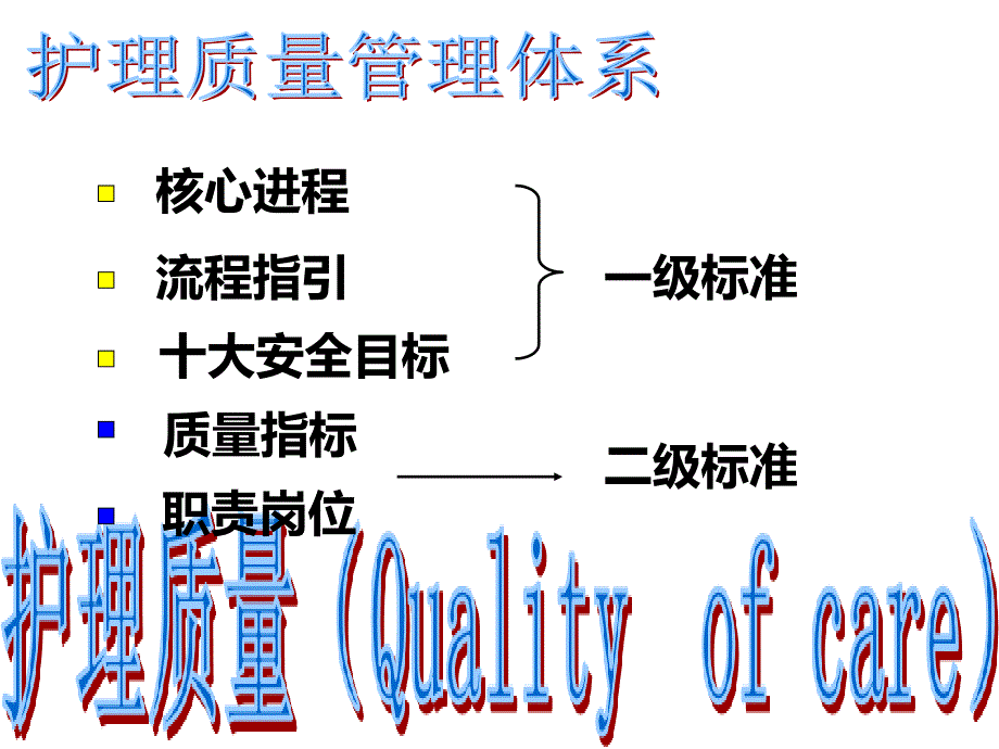 骨科护理质量指标的建立与评价.ppt_第3页