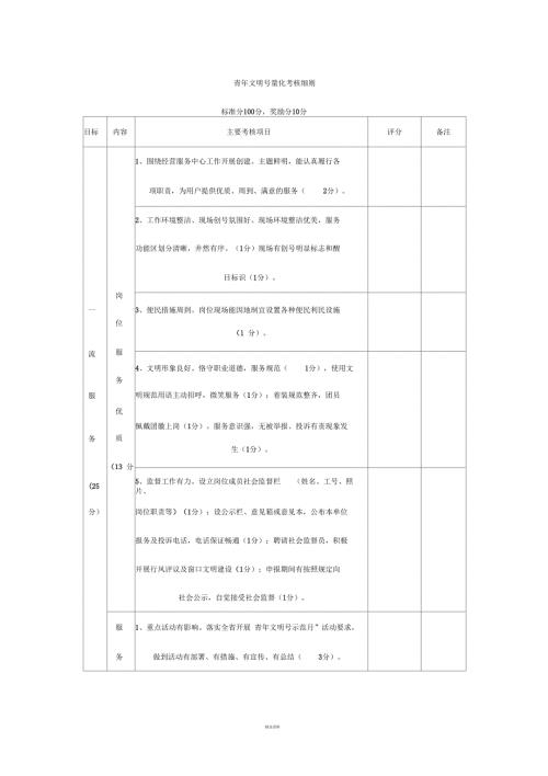 青年文明号量化考核细则.docx