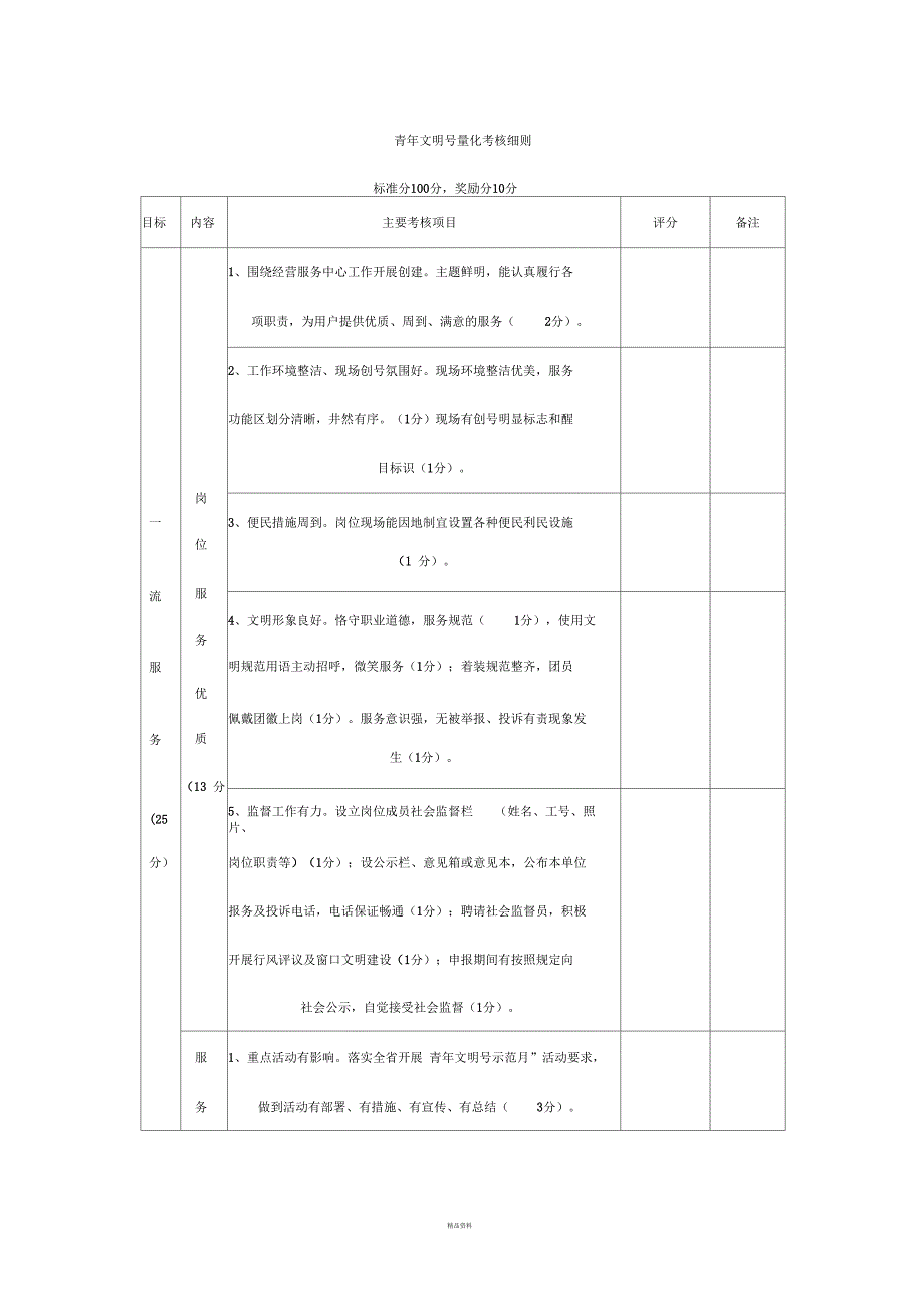 青年文明号量化考核细则.docx_第1页