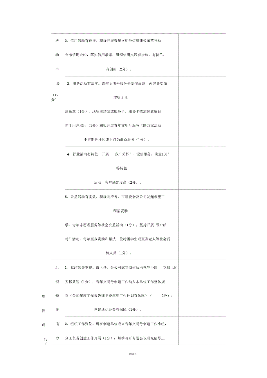 青年文明号量化考核细则.docx_第2页