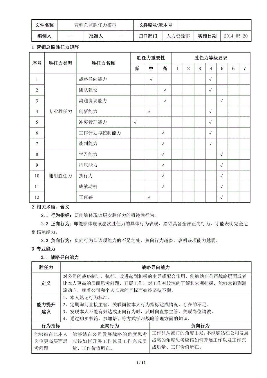 营销总监胜任力模型.docx_第1页